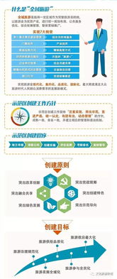 一图看懂 全域旅游示范区创建工作导则下的旅游业务实践
