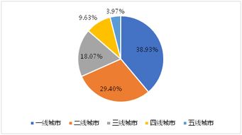 银联商务大数据发布五一旅游消费报告 旅游业务全面复苏，消费模式向品质化转型