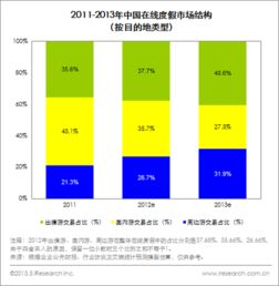 携程在度假旅游市场的立足与挑战 从易回复群超的思考