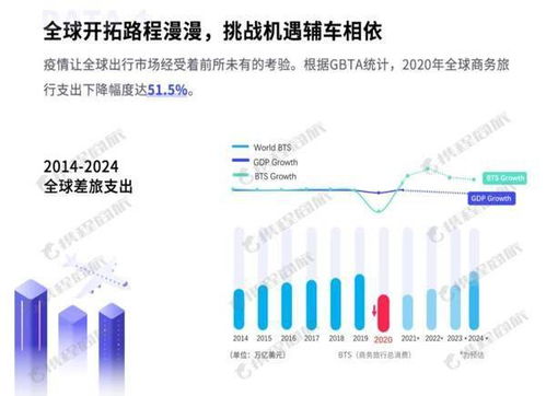 《2020-2021中国商旅管理市场白皮书》 全球商务旅行支出急剧下降51.5%，旅游业务面临深度重构
