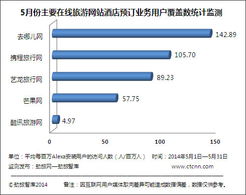 劲旅网5月数据 在线旅游网站酒店预订业务覆盖范围持续扩大