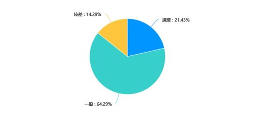 广西旅游业服务满意度问卷调查结果公开 旅游业务表现亮眼，区域差异仍需关注